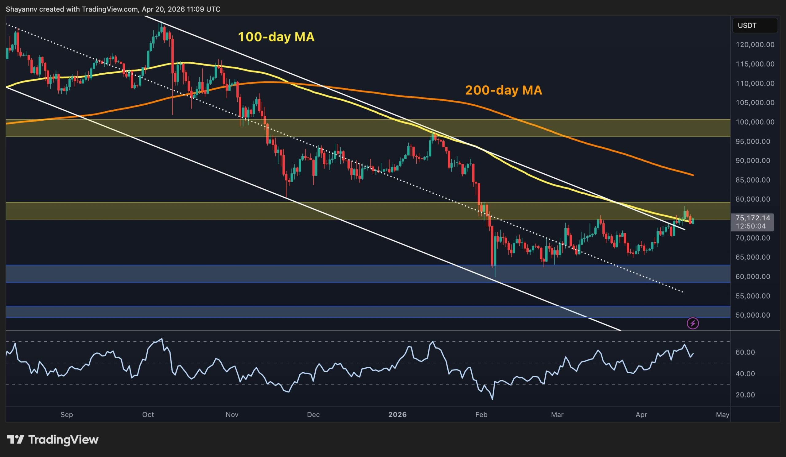 Bitcoin Price Analysis: Quiet Market Shift Signals Major Recovery for BTC