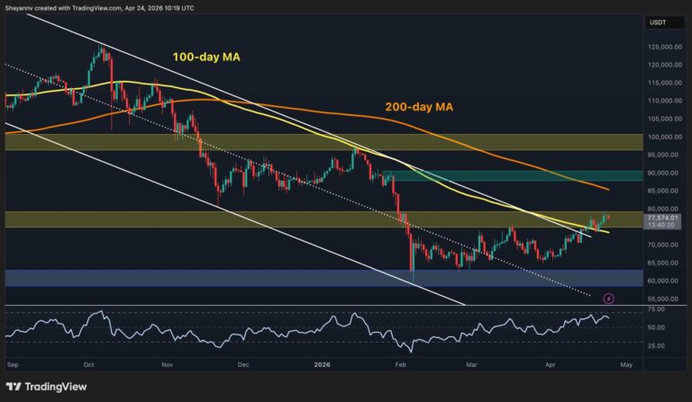 Bitcoin Price Prediction: Is $80K the Final Barrier Before a Massive Breakout?