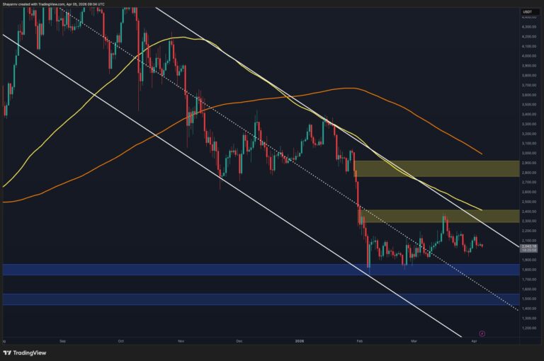 Ethereum Price Analysis: Will ETH Break Out or Plunge to $1.8K Next?