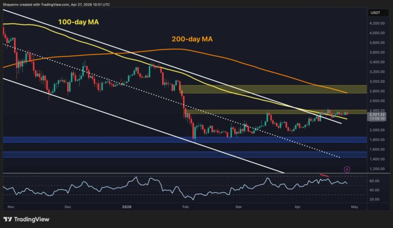 Ethereum Price Prediction: Most Significant Breakout Ahead or Another Painful Rejection?