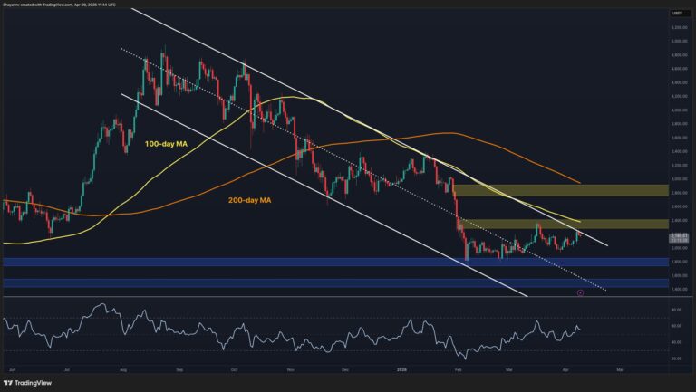 Ethereum Price Analysis: Can ETH Finally Break Out of This Bearish Channel?