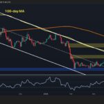 Ethereum Price Prediction: How High Can ETH Climb After Reclaiming $2.2K Resistance?