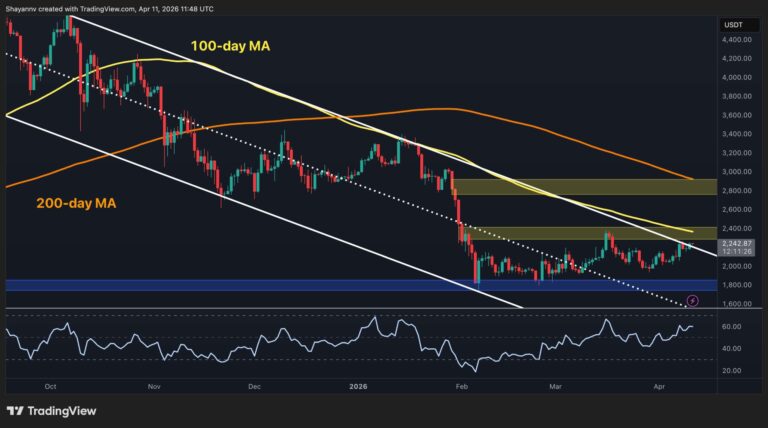 Ethereum Price Prediction: How High Can ETH Climb After Reclaiming $2.2K Resistance?