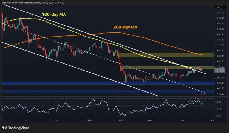 Ethereum Price Prediction: $2,500 Seems Imminent as ETH Gains 14% Monthly