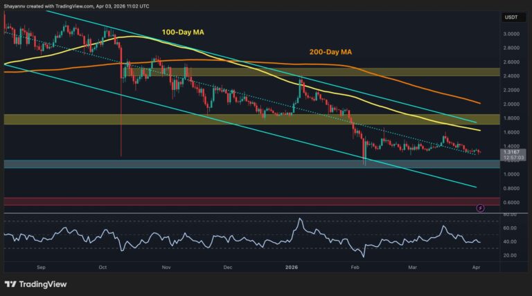 Ripple Price Analysis: XRP Consolidation Continues but Bearish Sentiment Lingers
