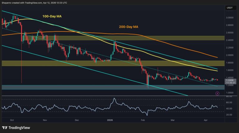 Ripple Price Prediction: Will XRP’s Next Big Move Drive it Below $1?