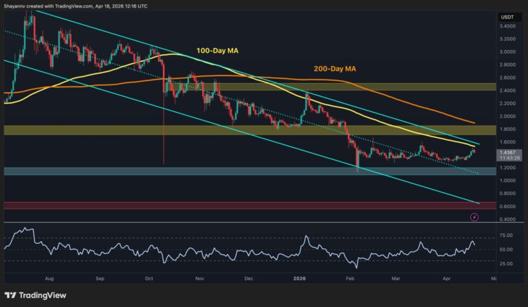 Ripple Price Prediction: What Are XRP’s Next Big Targets After Recent Breakout?