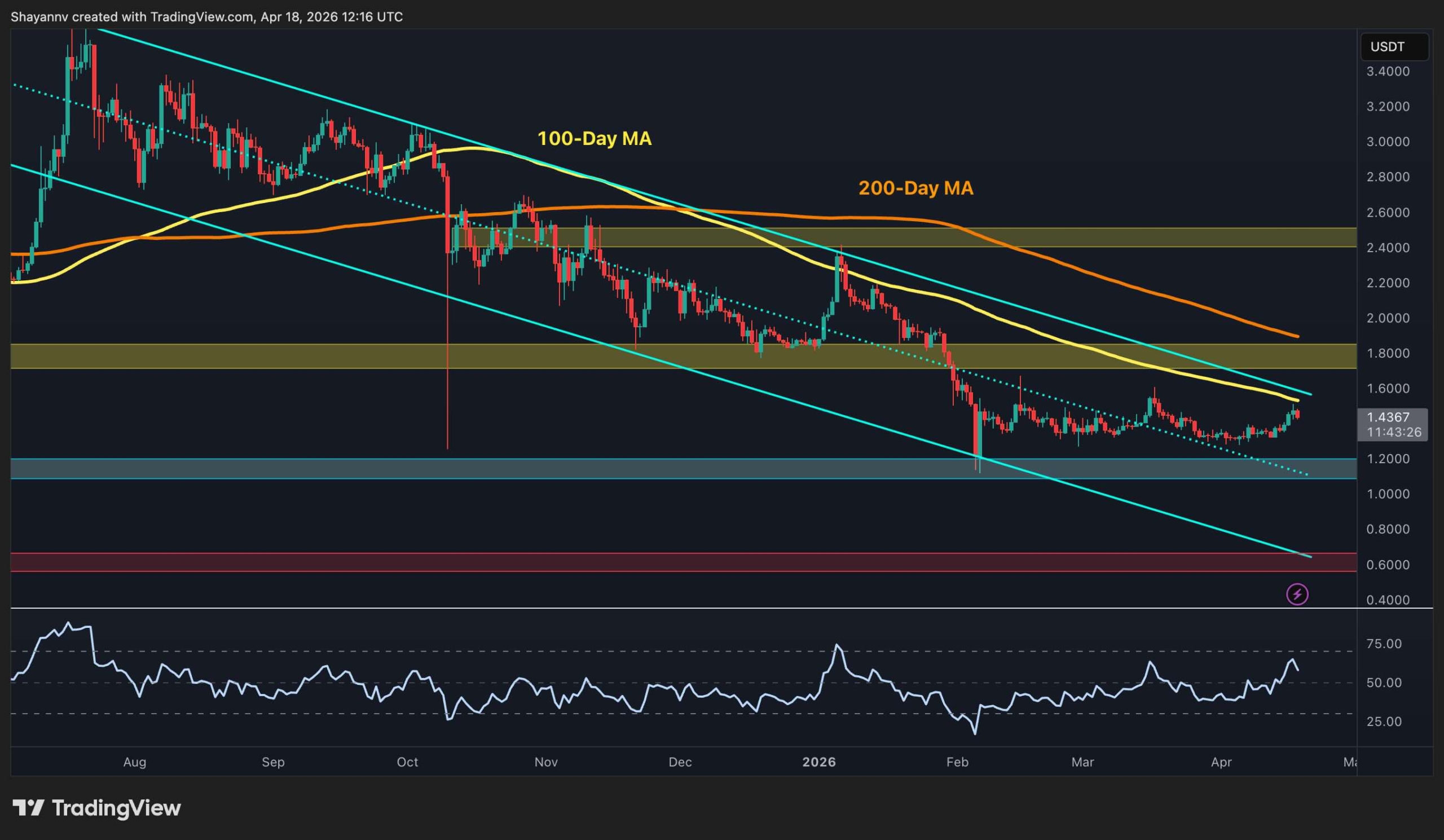 Ripple Price Prediction: What Are XRP’s Next Big Targets After Recent Breakout?