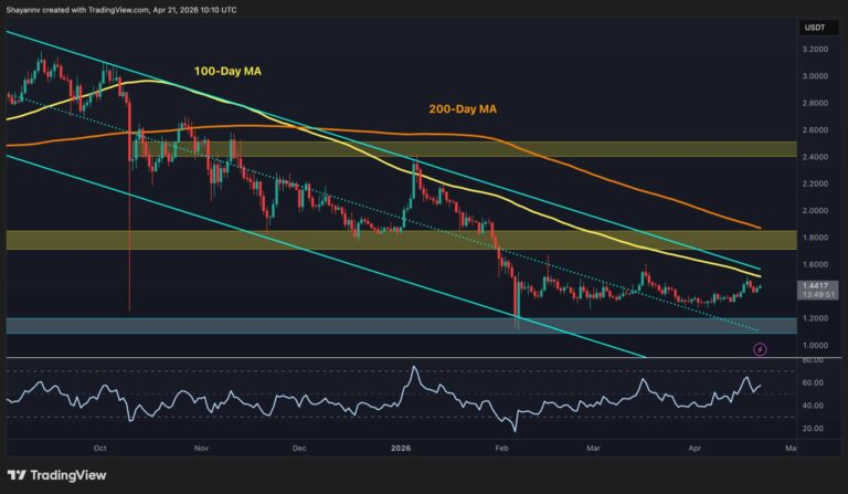 Ripple Price Prediction: XRP Stuck in a Range, $1.20 or $2 Next?
