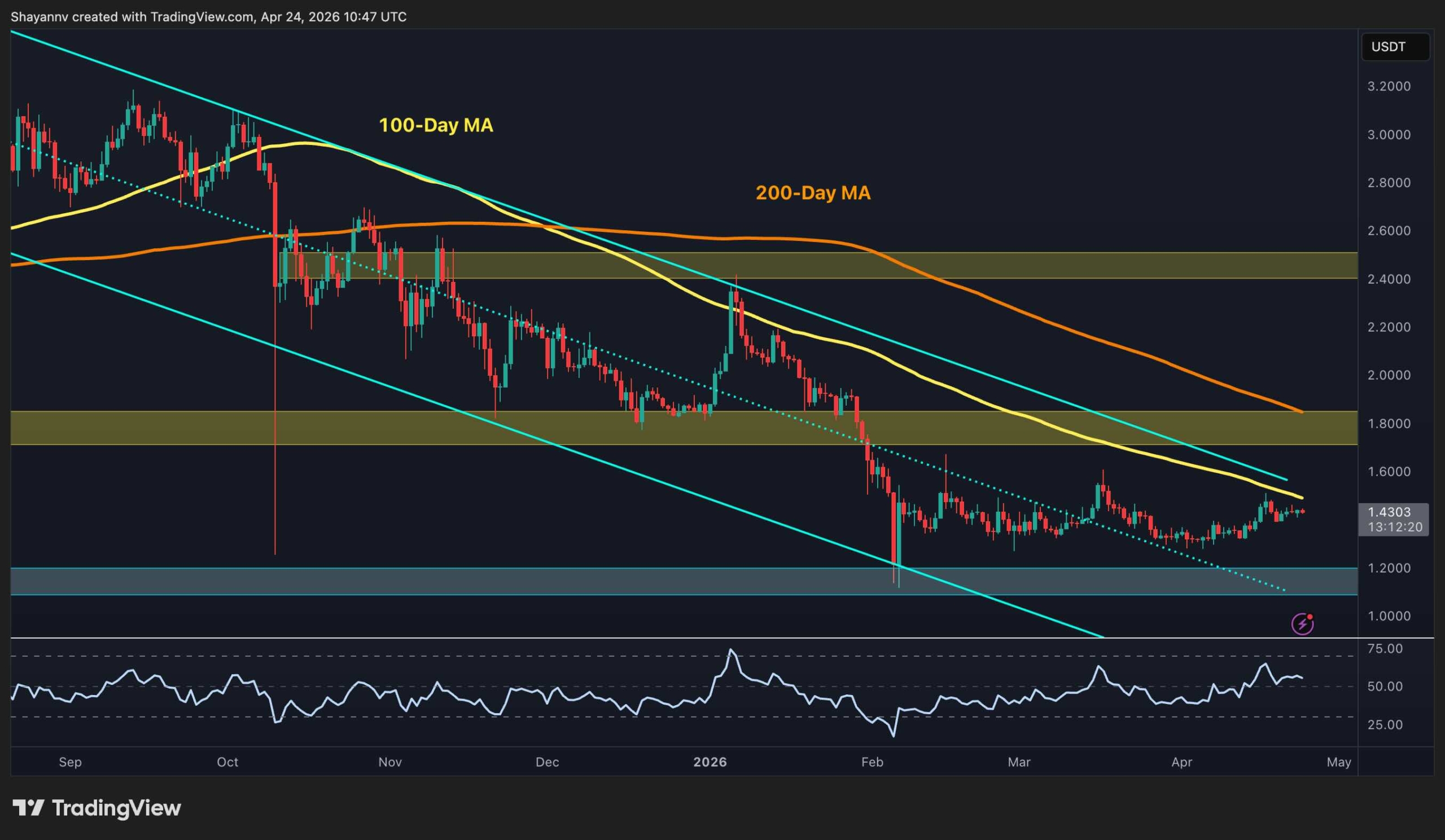 Ripple Price Prediction: Why XRP Is Lagging Hard—And What It Must Do to Catch Up