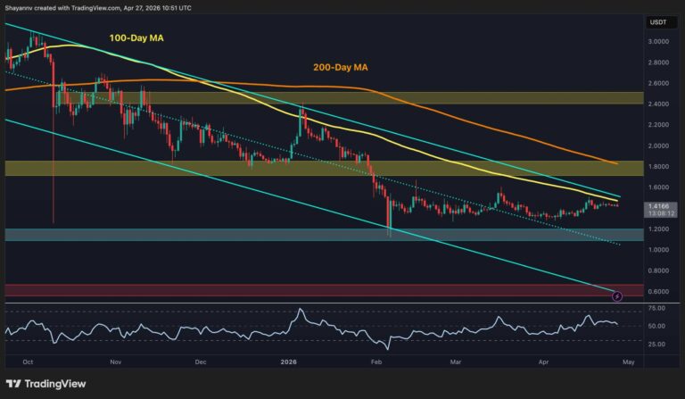 Ripple Price Analysis: XRP Finally Shows Bullish Momentum Signs After Weeks of Consolidation