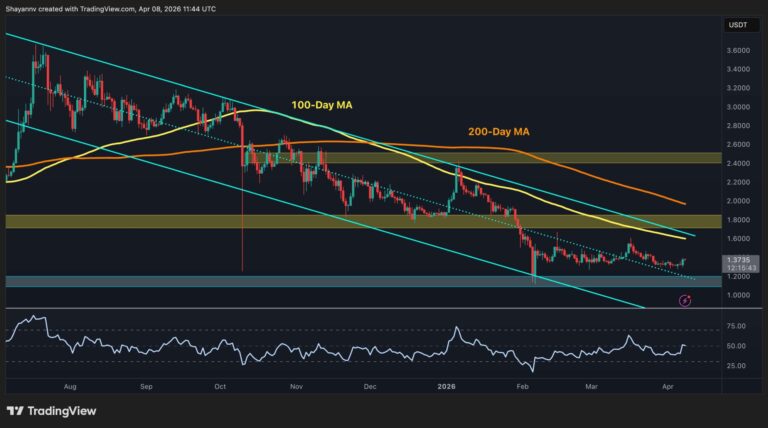 Ripple Price Analysis: Is XRP Ready to Break Out After 5% Daily Surge?