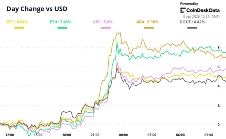 Ceasefire lifts bitcoin, but animal spirits may not return just yet
