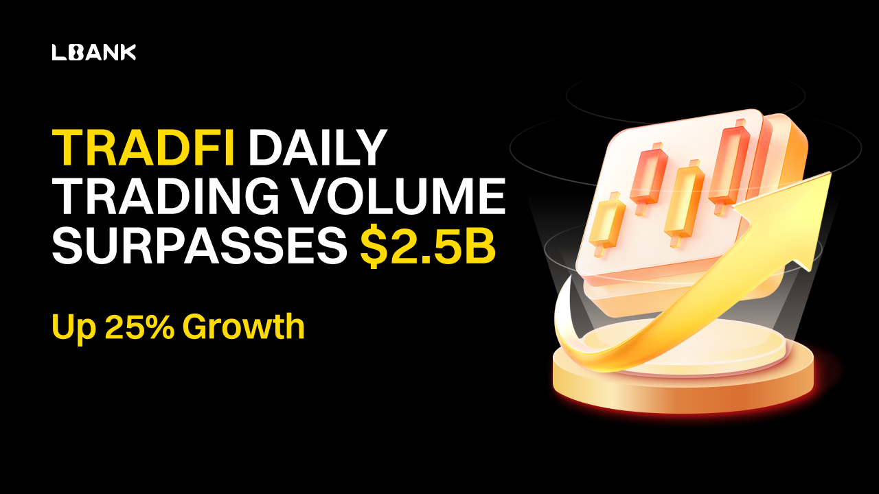 LBank Reports $2.5 Billion Daily TradFi Trading Volume, Up 25% Since March