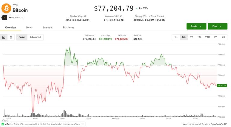 Crypto majors stuck in tight range as altcoin rotation picks up steam