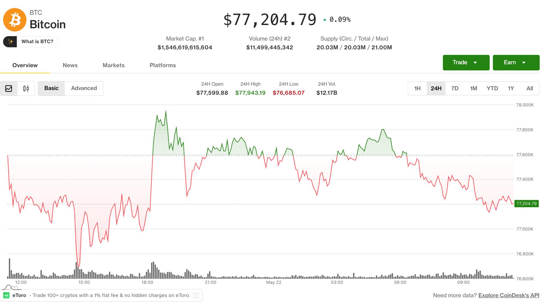 Crypto majors stuck in tight range as altcoin rotation picks up steam