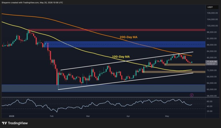 Bitcoin Price Analysis: On-Chain Metric Says BTC Is Coiling for a Big Move