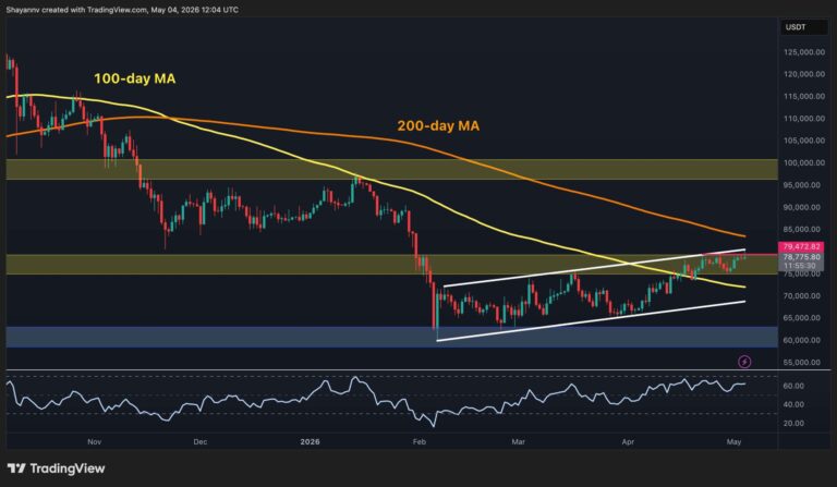 Bitcoin Price Prediction: What’s Next for BTC After Reclaiming $80K Resistance?