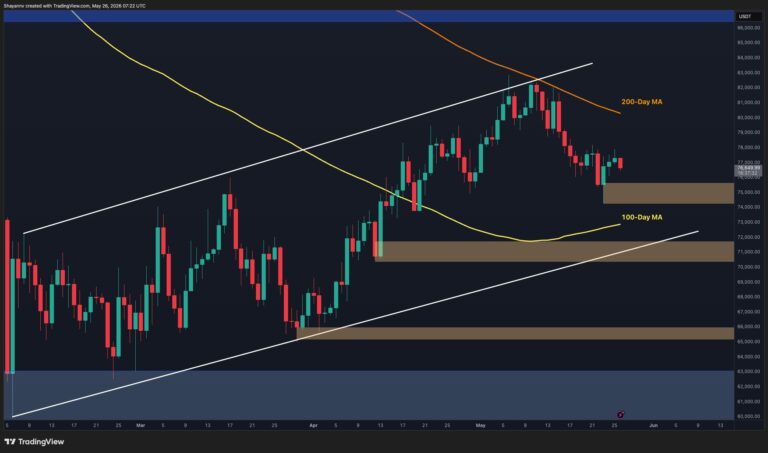 Bitcoin Price Prediction: BTC Nears Critical Support as $70K Realized Price Band Comes Into Focus