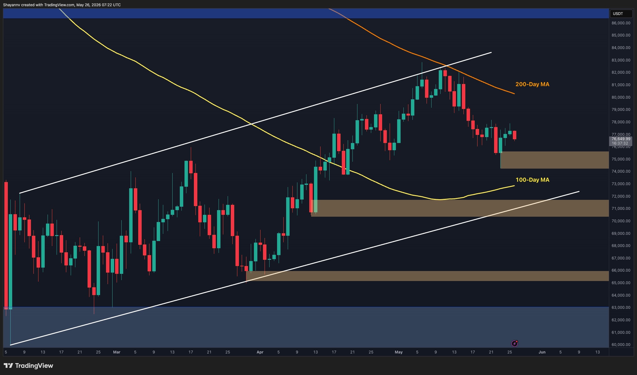 Bitcoin Price Prediction: BTC Nears Critical Support as $70K Realized Price Band Comes Into Focus