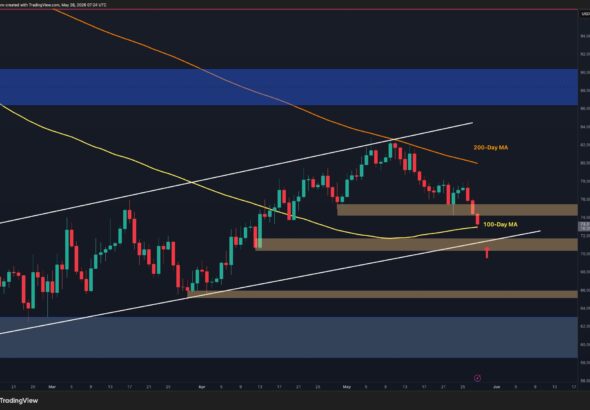 Bitcoin Price Prediction: BTC Eyes $70K Support as ETF Demand Weakens and Bears Stay in Control