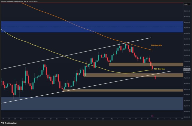Bitcoin Price Prediction: BTC Eyes $70K Support as ETF Demand Weakens and Bears Stay in Control