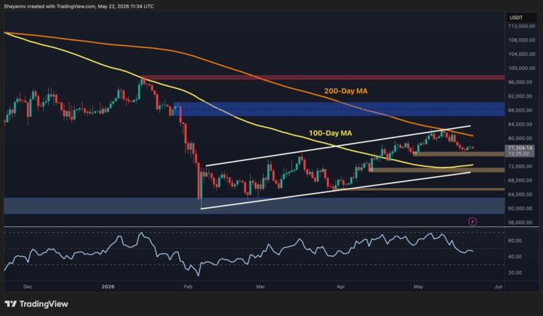 Bitcoin Price Prediction: Will BTC Stay Stuck in Consolidation Through the Weekend?