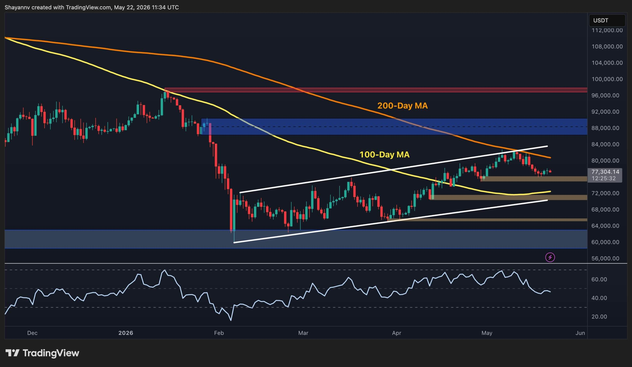 Bitcoin Price Prediction: Will BTC Stay Stuck in Consolidation Through the Weekend?