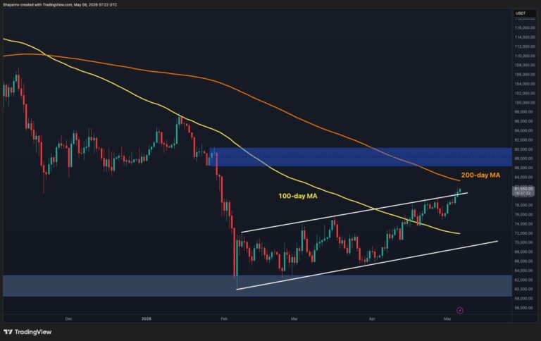 Bitcoin Price Analysis: BTC Hits Key Decision Zone After 20% Monthly Rally