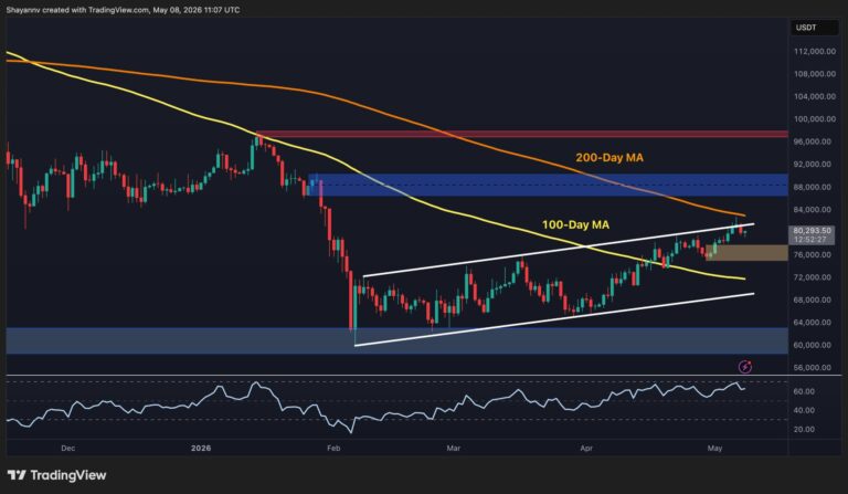 Bitcoin Price Analysis: Rejection at $83K Shows Major Weaknesses in BTC’s Structure