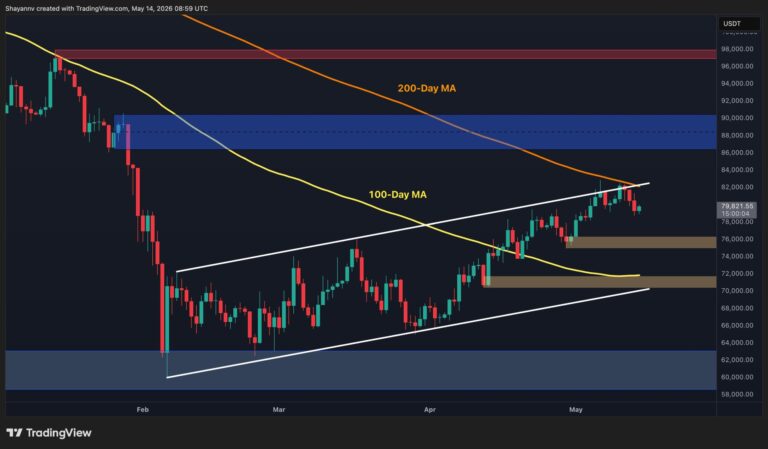 Bitcoin Price Prediction: BTC Risks Drop to $75K as Sellers Defend Critical $80K Resistance