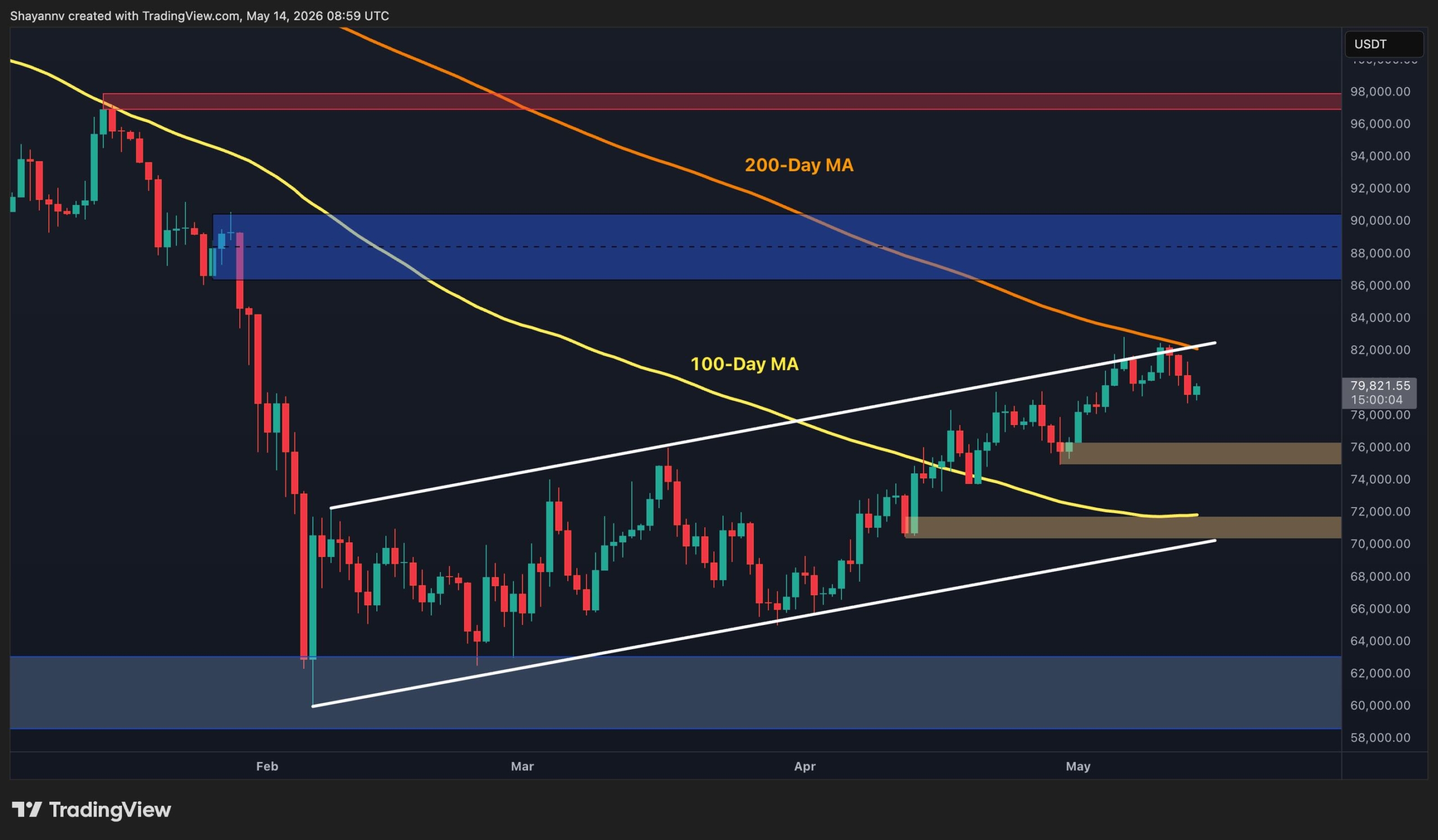 Bitcoin Price Prediction: BTC Risks Drop to $75K as Sellers Defend Critical $80K Resistance