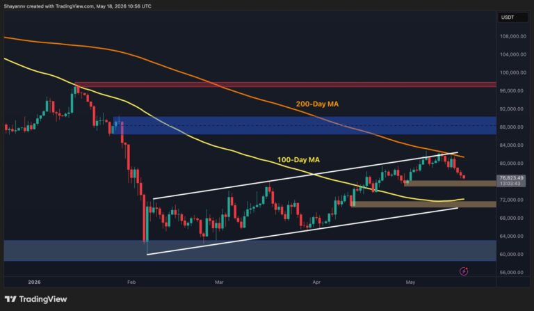 Bitcoin Price Analysis: What’s Next for BTC as Key Trendline Breaks?