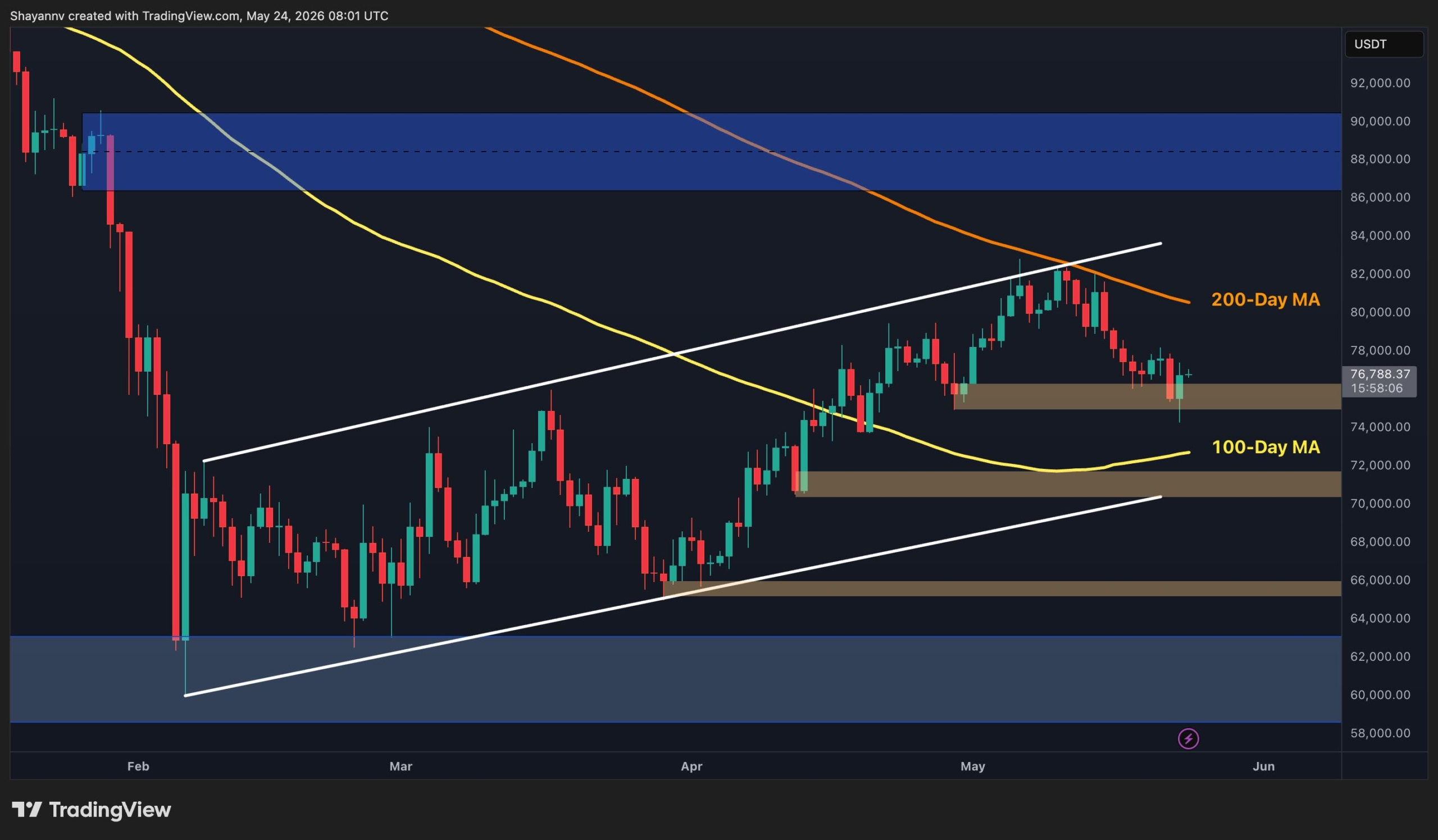 Bitcoin Price Prediction: What’s the Most Likely Scenario for BTC Next Week?