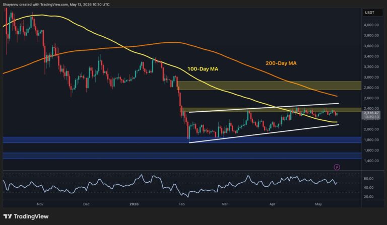 Ethereum Price Analysis: ETH Must Reclaim This Key Level to Restart Bull Run