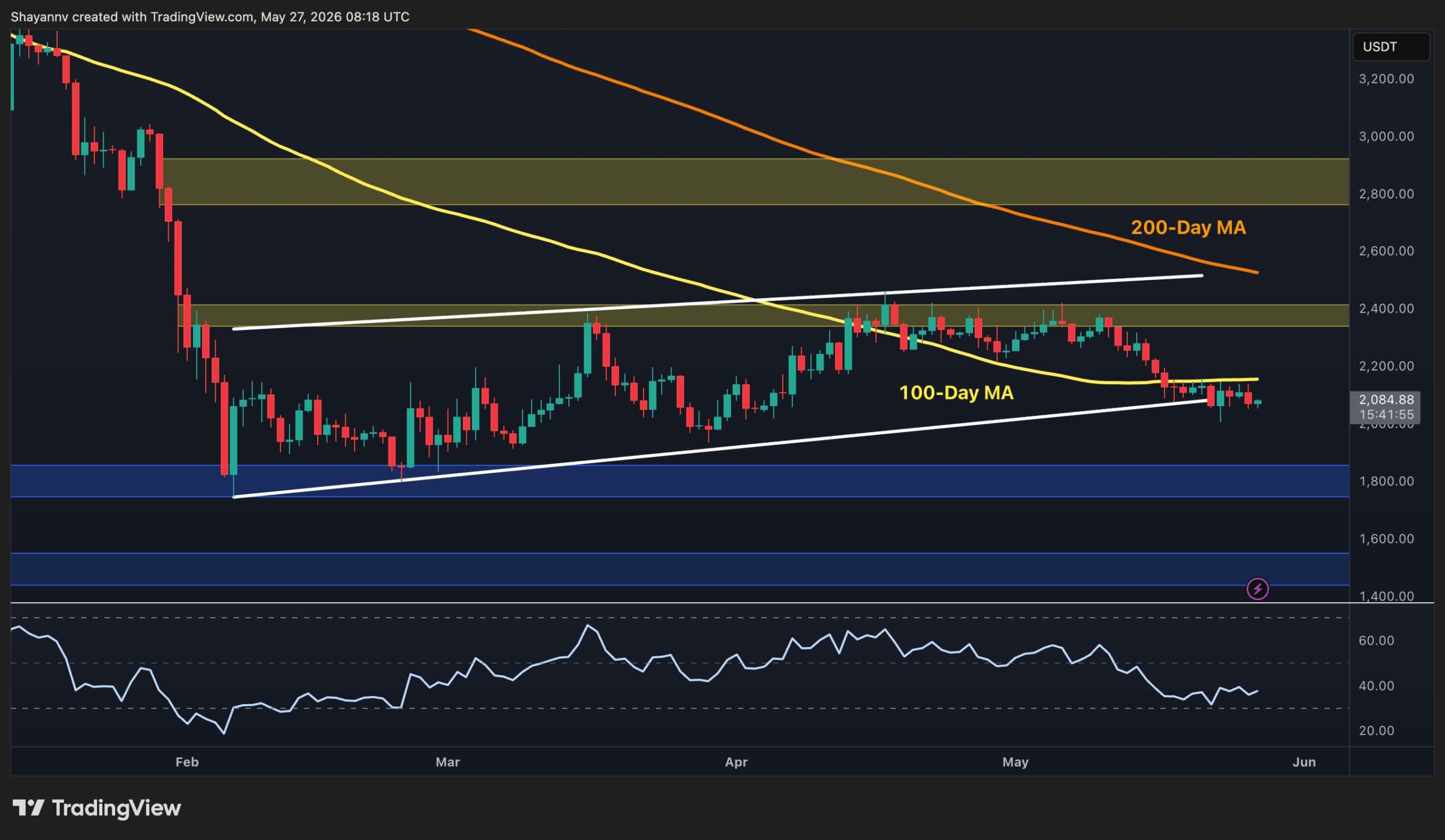 Ethereum Price Prediction: ETH Faces $1.8K Risk Unless Bulls Reclaim This Critical Level