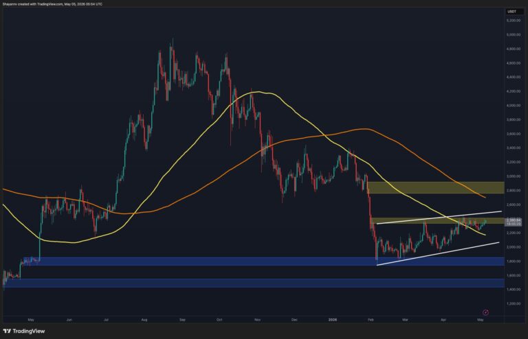 Ethereum Price Analysis: ETH Shows Breakout Signs but Danger Still Looms
