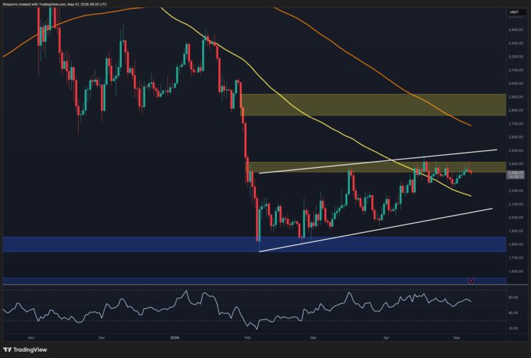 Ethereum Price Analysis: Failure at $2.4K Spells More Trouble Ahead for ETH