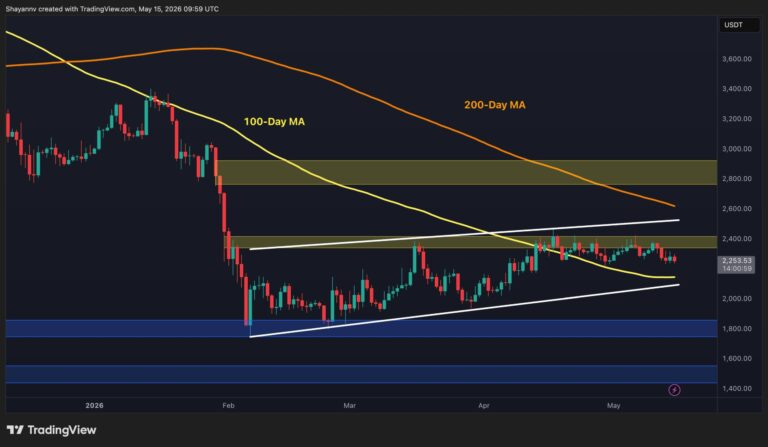 Ethereum Price Analysis: Is ETH Finally Attempting a Real Breakout?