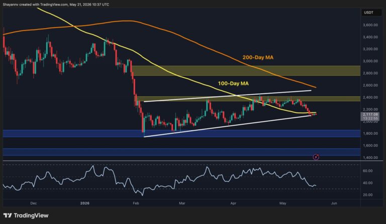 Ethereum Price Analysis: ETH Is Not Simply Pulling Back, It’s Breaking Down