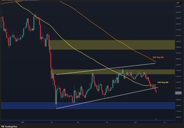 Ethereum Price Prediction: Will ETH Crash Below $2K This Week After Key Breakdown?