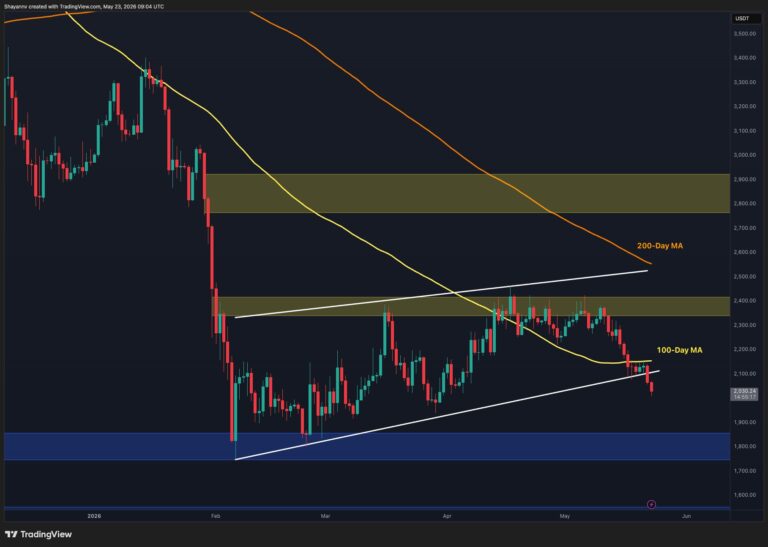 Ethereum Price Prediction: Will ETH Crash Below $2K This Week After Key Breakdown?