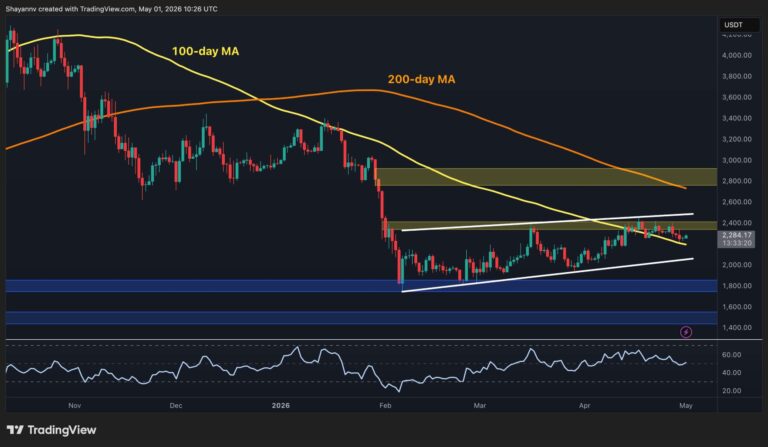 Ethereum Price Analysis: Is ETH Doomed in May as Key Metric Turns Negative?