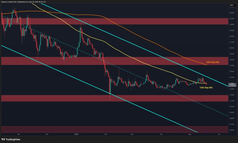 Ripple Price Analysis: Is XRP Heading Toward $1 as Sellers Resume Control?