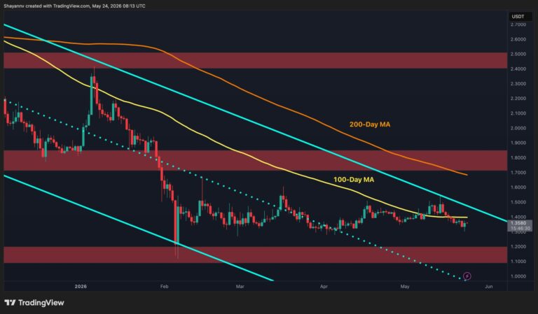 Ripple Price Analysis: The Next Few Trading Days Will Be Essential for XRP