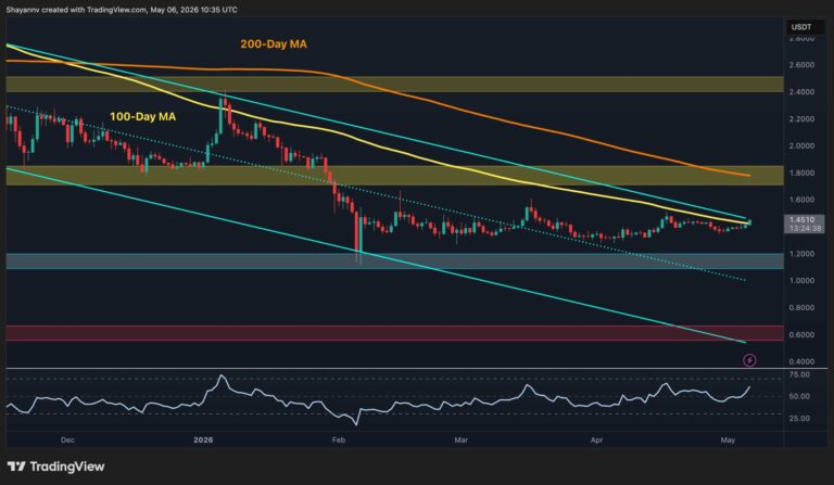 Ripple Price Analysis: Next 48 Hours Will Be Crucial for XRP’s Future