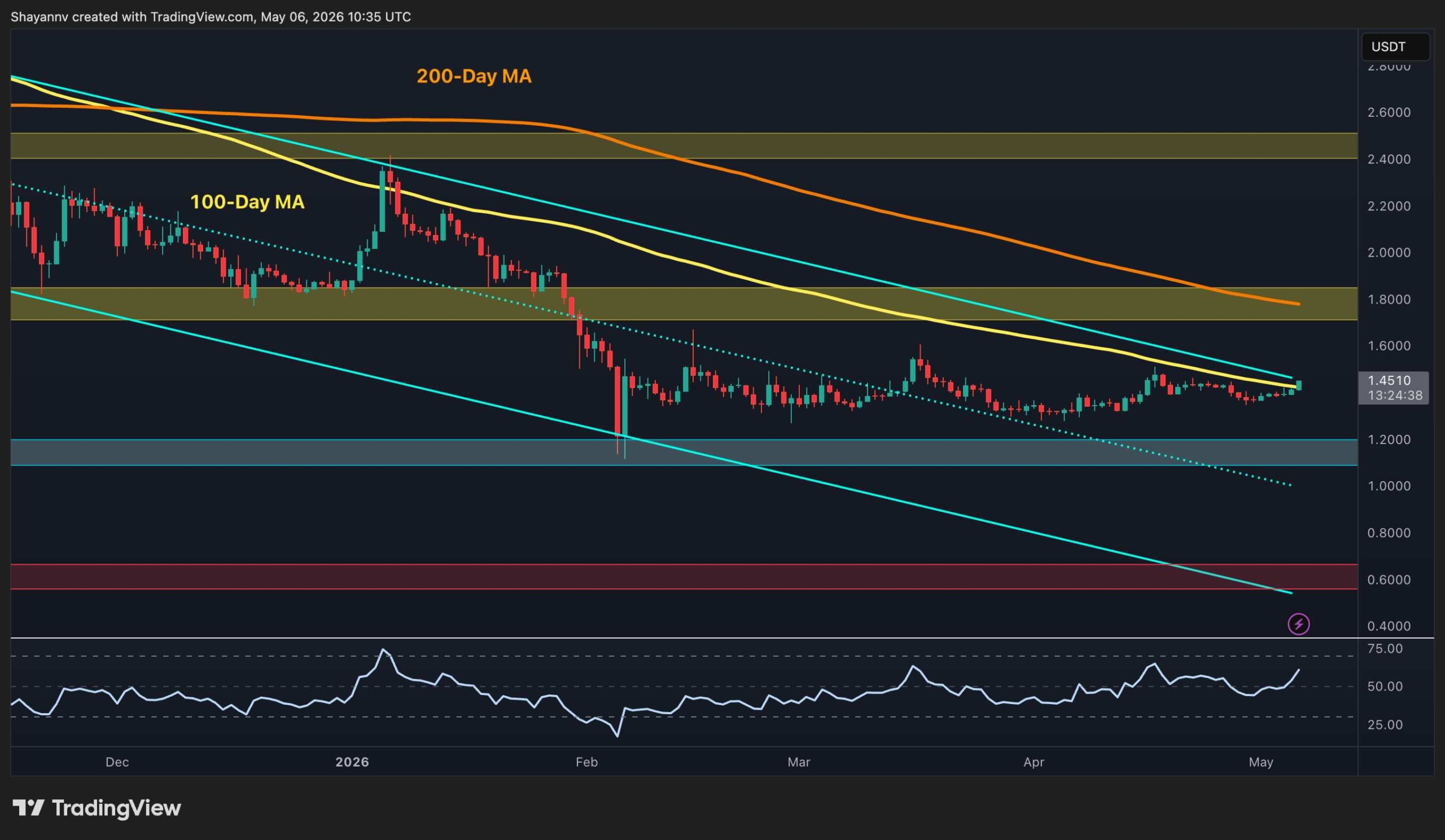 Ripple Price Analysis: Next 48 Hours Will Be Crucial for XRP’s Future