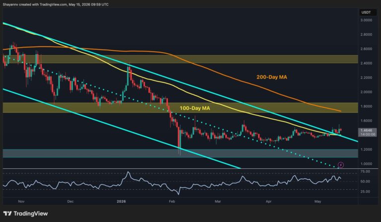 Ripple Price Analysis: XRP Momentum Shifts Bullish Against Both USD and BTC