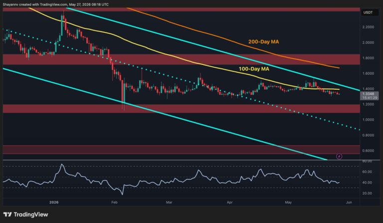 Ripple Price Prediction: XRP Slides Toward Critical $1.20 Support as Bears Stay in Control