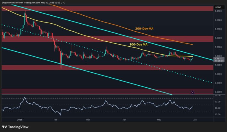 Ripple Price Prediction: Can XRP Reclaim $1.40 as Bitcoin Pair Hits Important High?